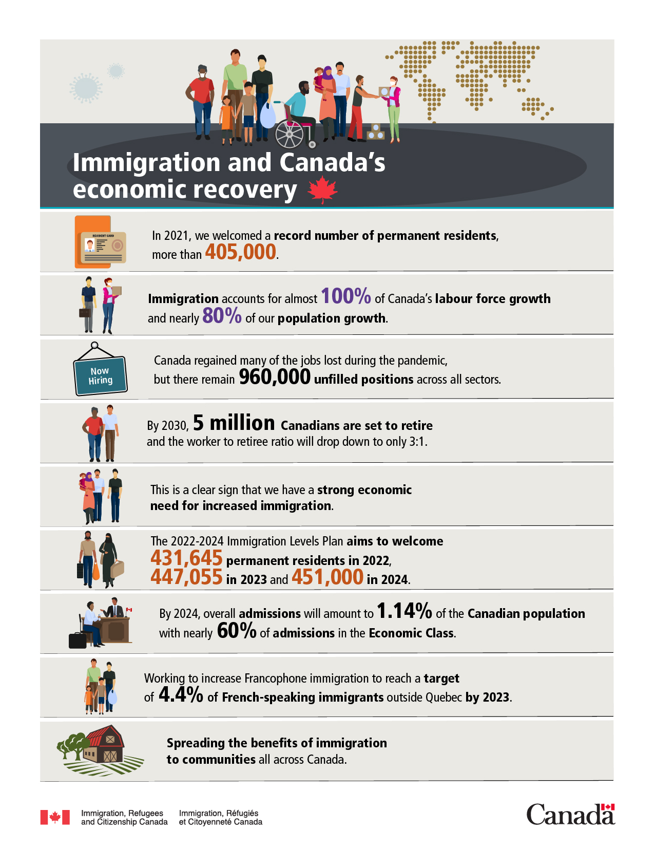 Infographic: Immigration and Canada’s economic recovery