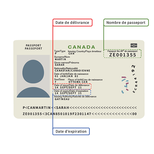 Voici un passeport sur lequel la date de délivrance, la date d’expiration et le numéro de passeport sont mis en évidence.