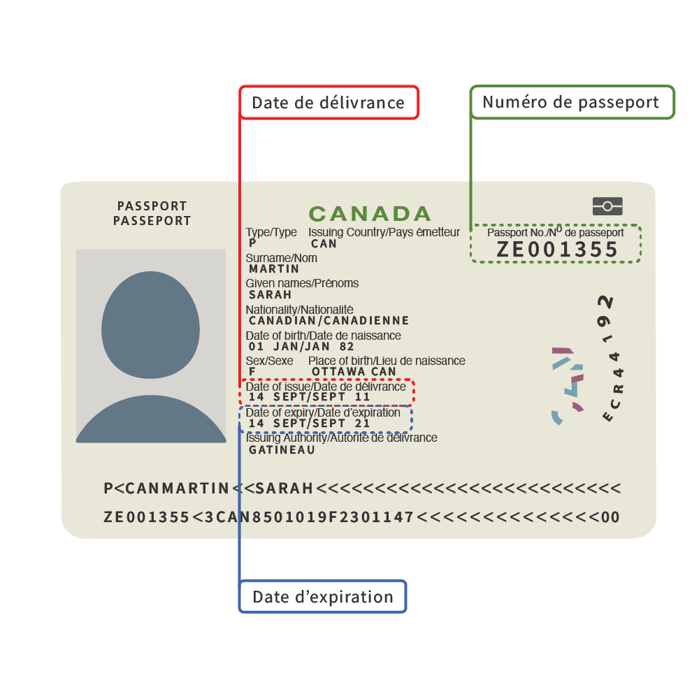 Voici un passeport sur lequel la date de délivrance, la date d’expiration et le numéro de passeport sont mis en évidence.