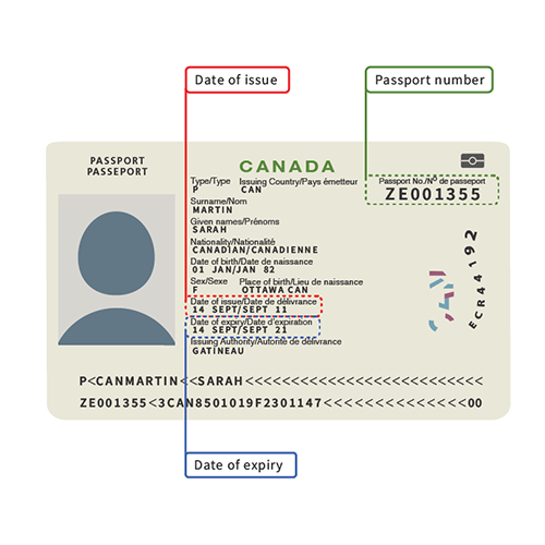 An example of a passport is shown, with the date of issue, date of expiry, and passport number each highlighted.