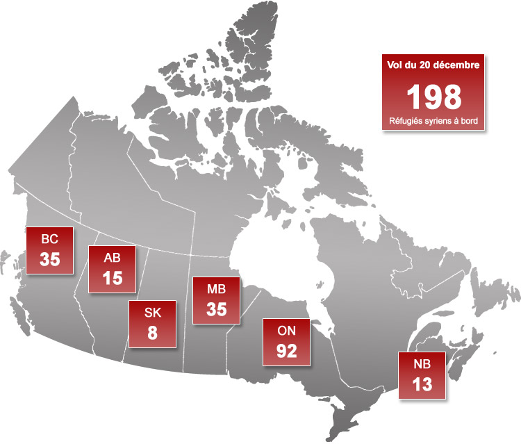 Province d'accueil décrit ci-dessus