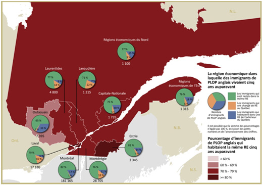 Nombre et pourcentage d’immigrants de PLOP anglais selon la région économique dans laquelle ils vivaient cinq ans auparavant, population de cinq ans et plus, par région économique du Québec, Recensement de 2006, échantillon de 20 %