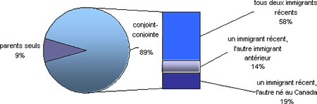 Figure C-3