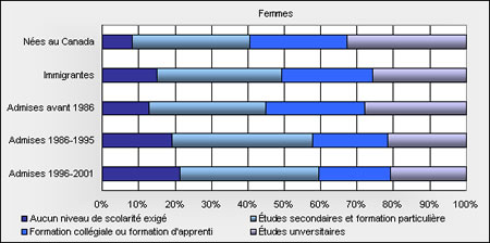 Figure D-5