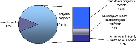 Figure C-3