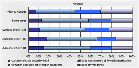 Figure D-5