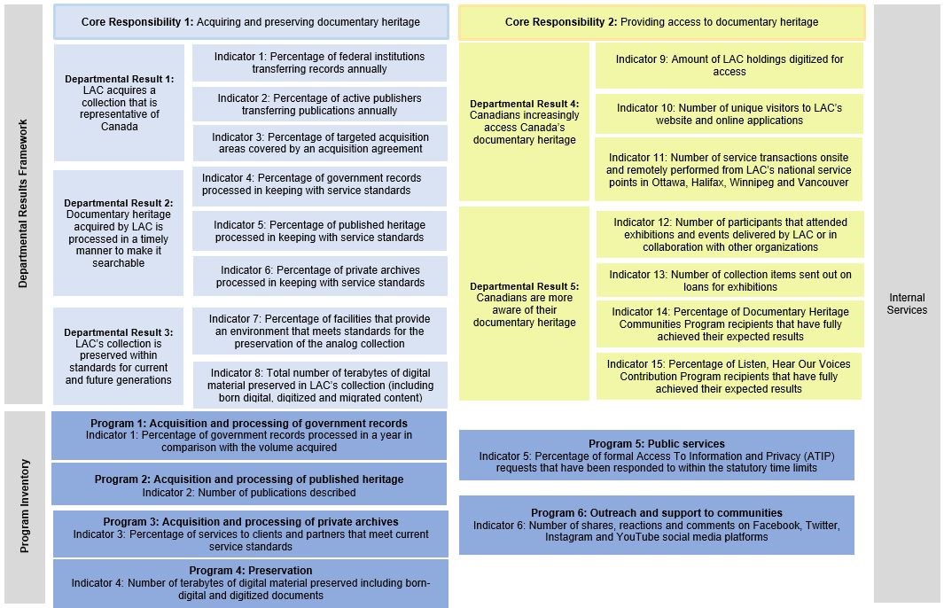 Reporting framework diagram