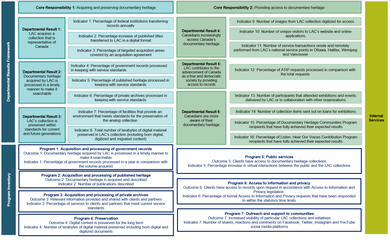 Reporting framework diagram