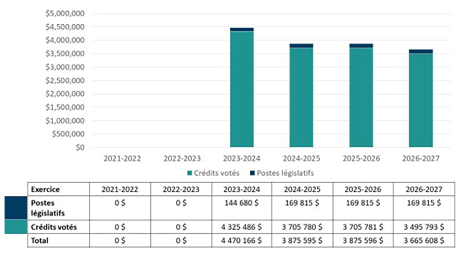 graph 1