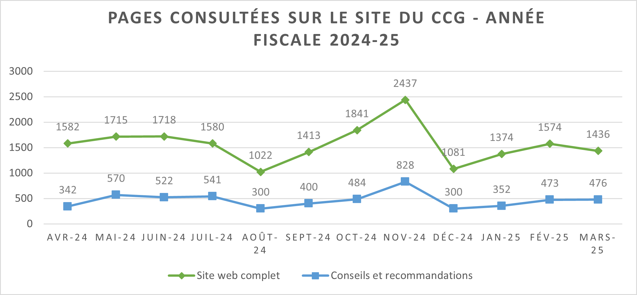 MAB website page views fiscal year 2024 to 2025