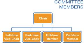 Committee Structure