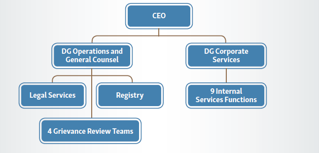 image of Management Team