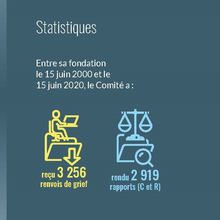 Statistiques Entre sa fondation le 15 juin 2000 et le 15 juin 2020, le Comité a : • reçu 3 256 renvois de grief • rendu 2 919 rapports (C et R)