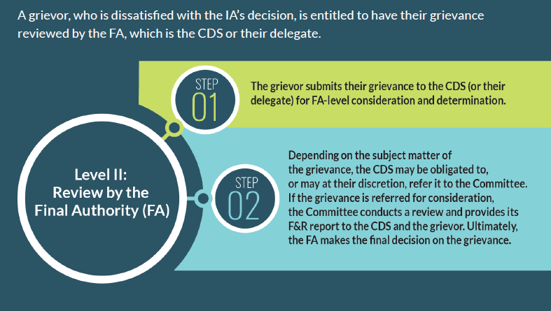 Level II: Review by the Final Authority (FA)