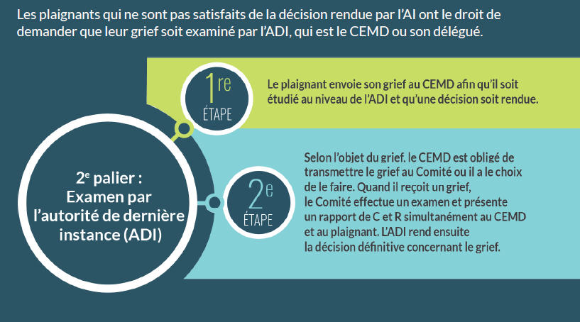 2e palier: Examen par l'autorité de dernière instance (ADI)
