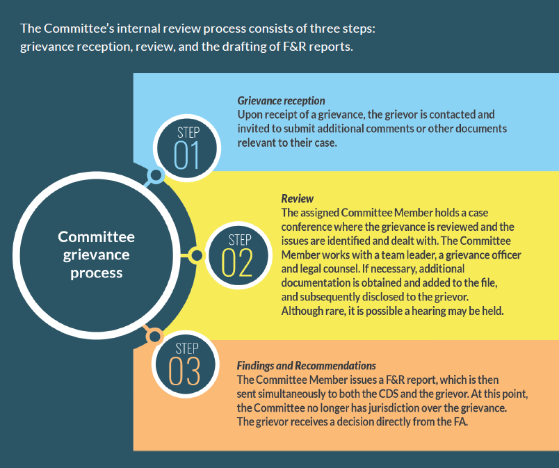 Committee grievance process