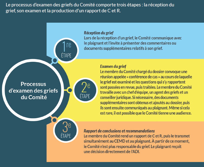 Processus d'examen des griefs du Comité