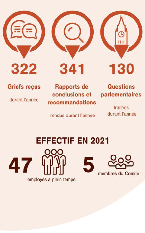 Les décisions du CEMD reçues en 2021