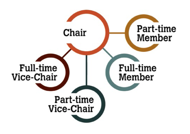 Committee Members