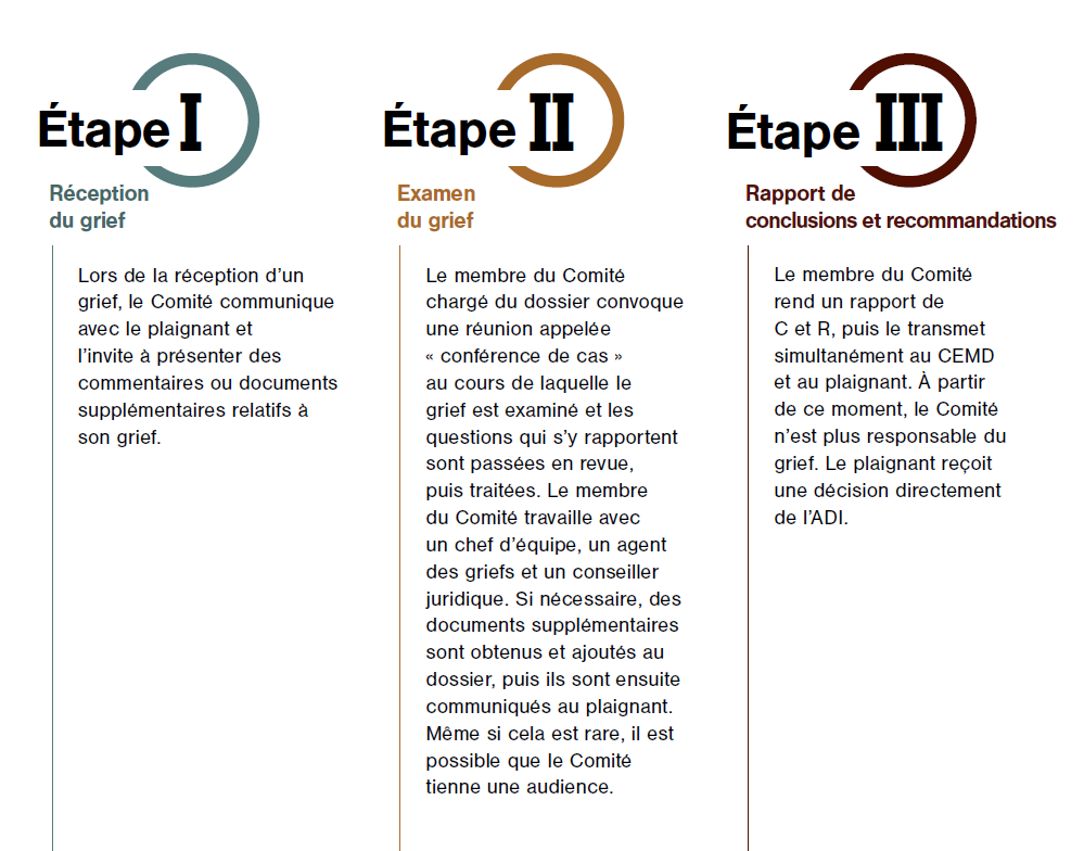 Processus d’examen des griefs du Comité