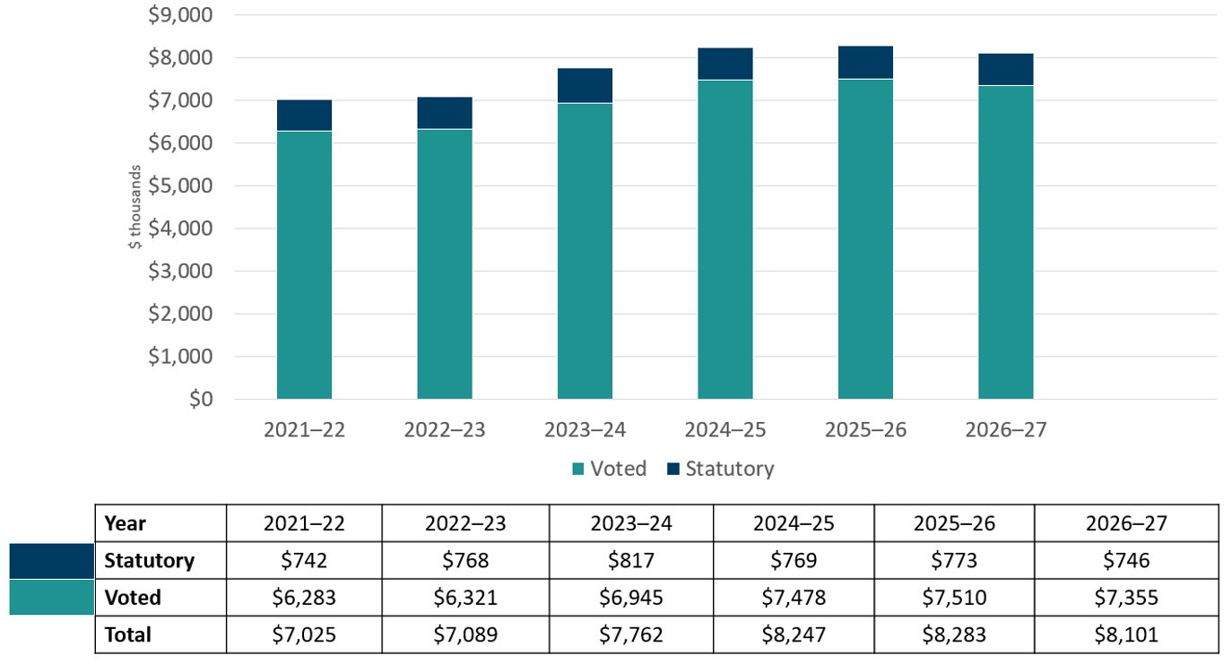 Graph 1. Text version below
