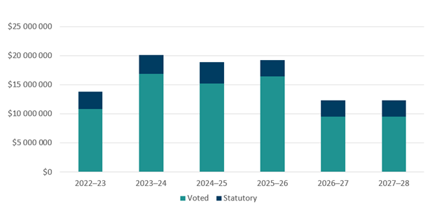 [alt text]. Text version below: