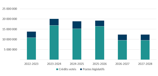 [alt text]. Version texte ci-dessous: