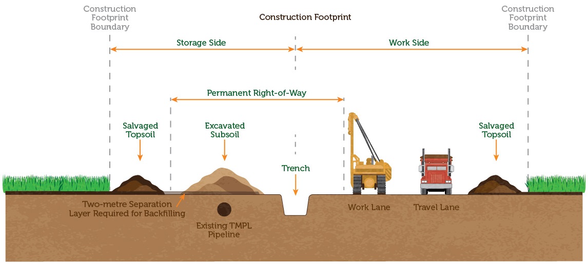 The 12-step conventional construction process