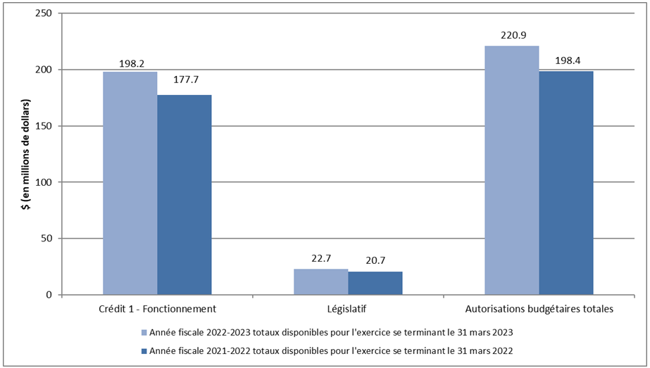 Graph 2