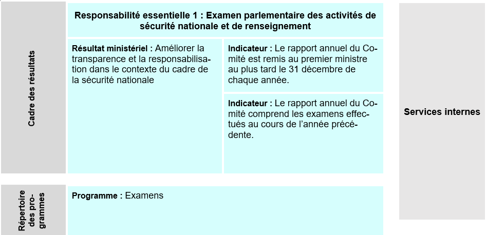 Cadre de présentation de rapports