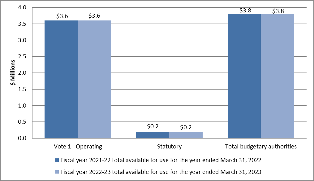 Graph 2