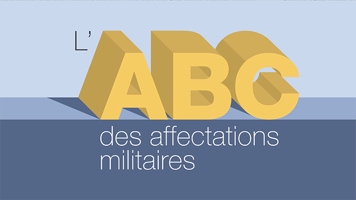 ABCs of Military Postings