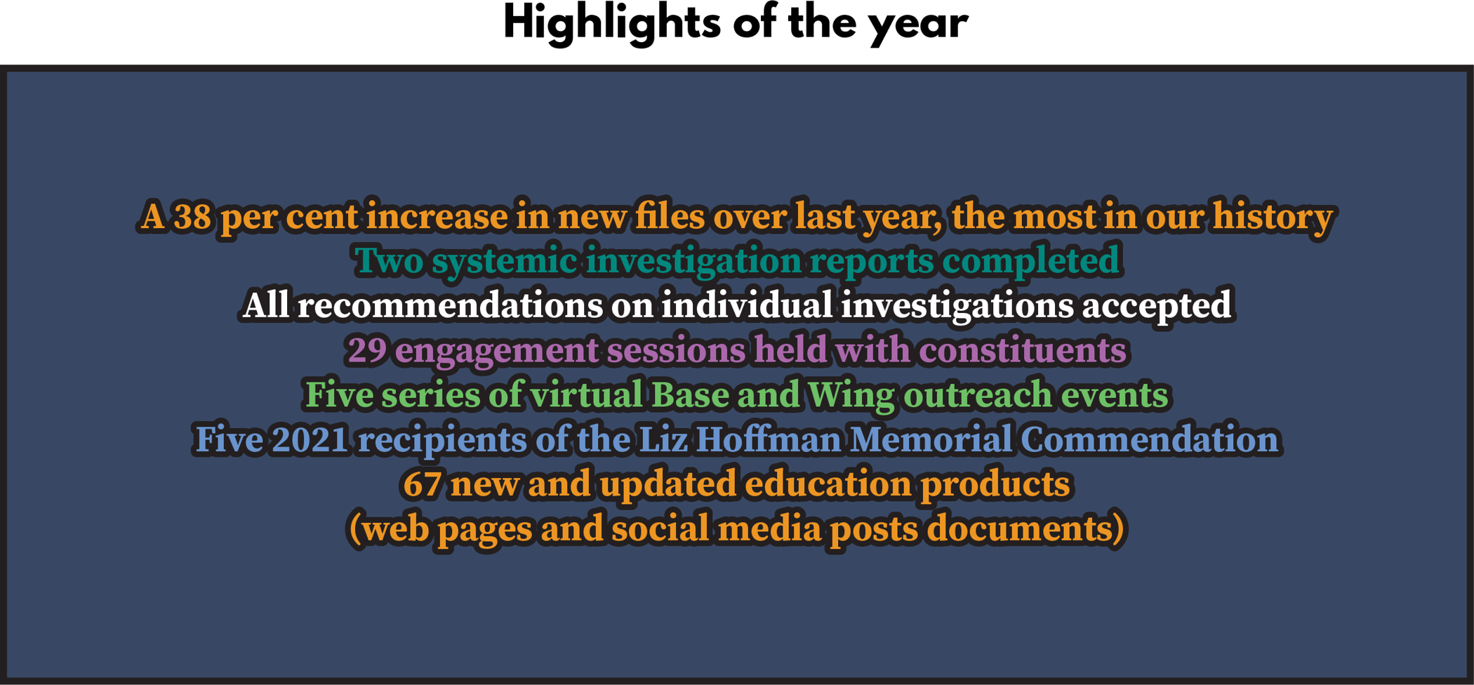 Highlights of the year