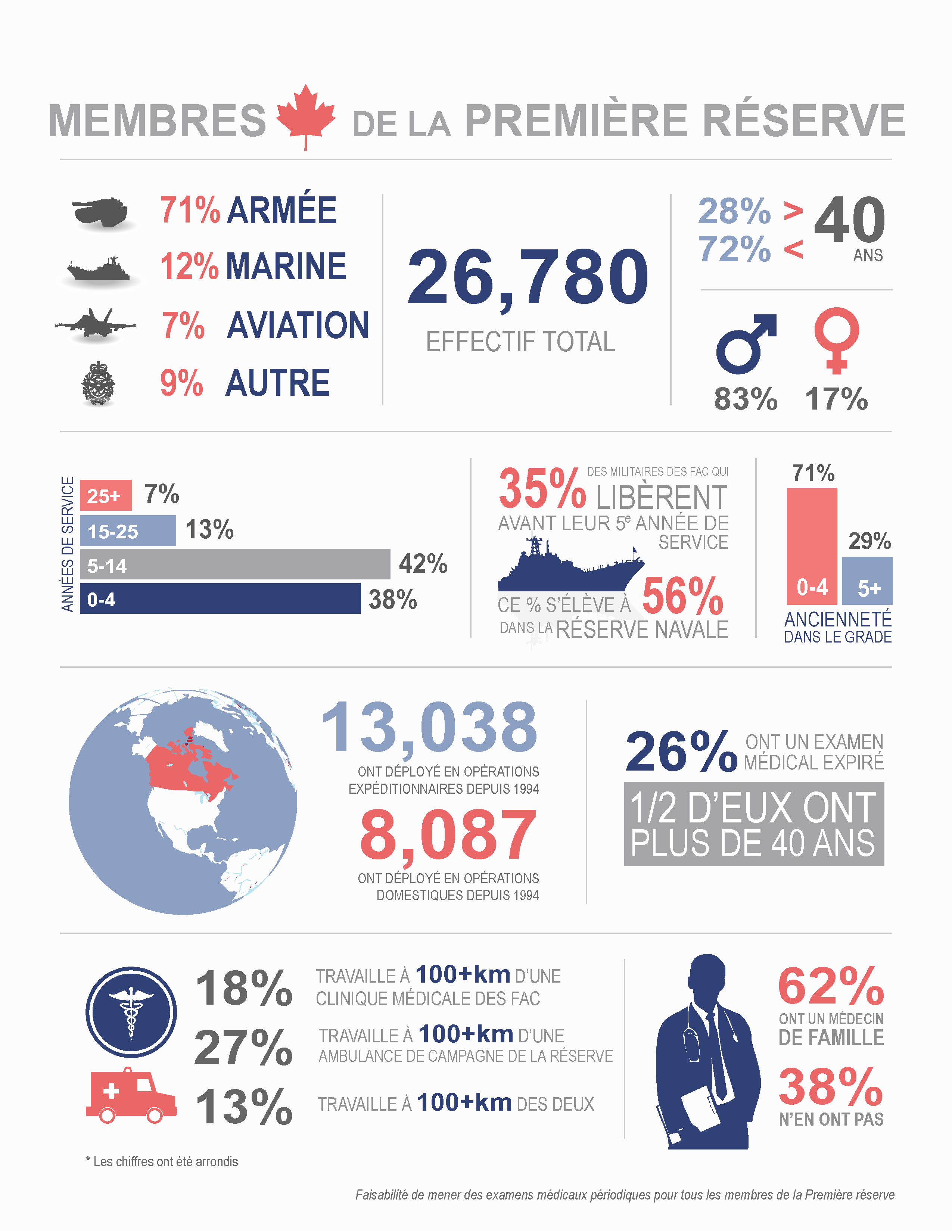 Infographique