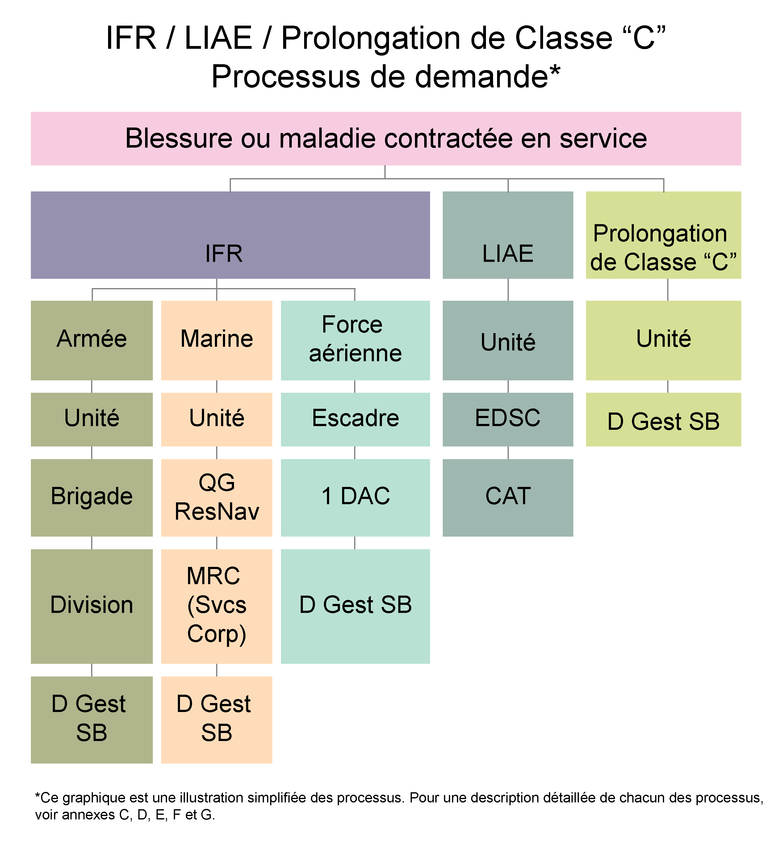 RFC Process