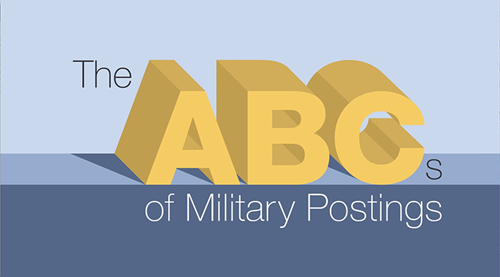 ABC of Military Postings