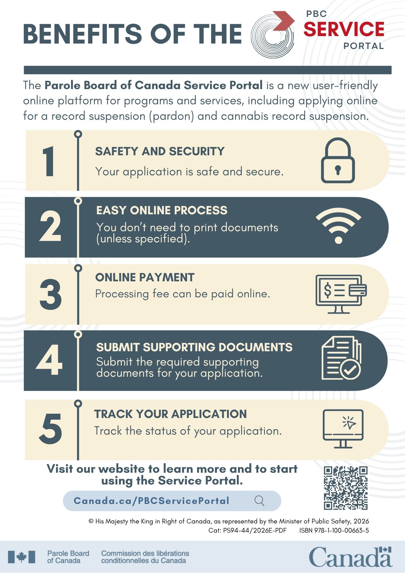 Benefits of the PBC Service Portal