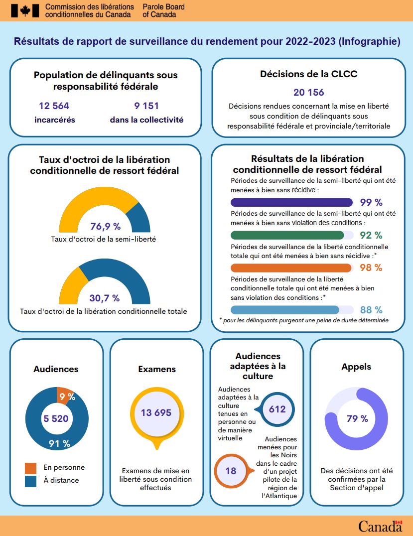 RSR de 2022-2023 Infographie