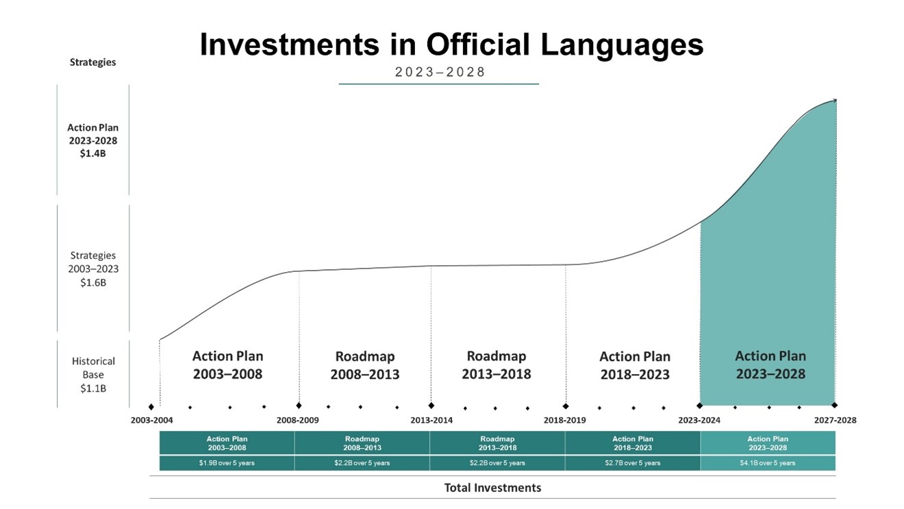 Agenda item 4: Follow-up actions to the 2024-2025 Workplan and