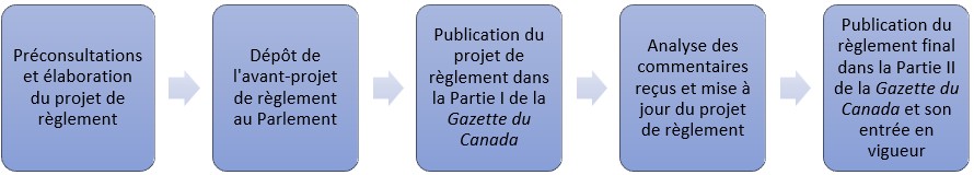 Une loi pour appuyer l’usage du français - Canada.ca