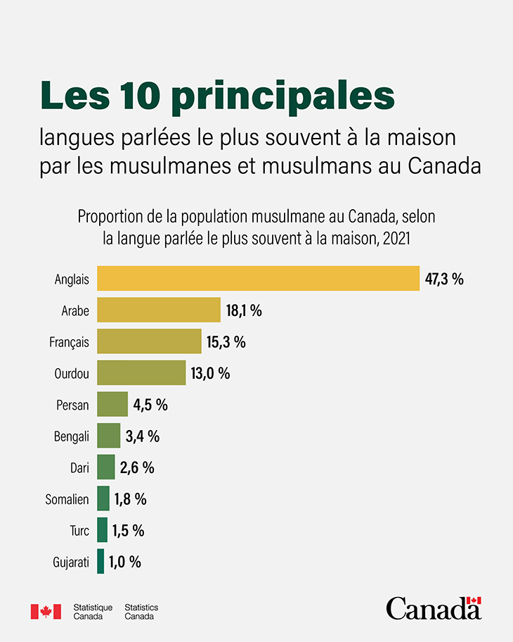 Un Canada où chacun a sa place - Canada.ca