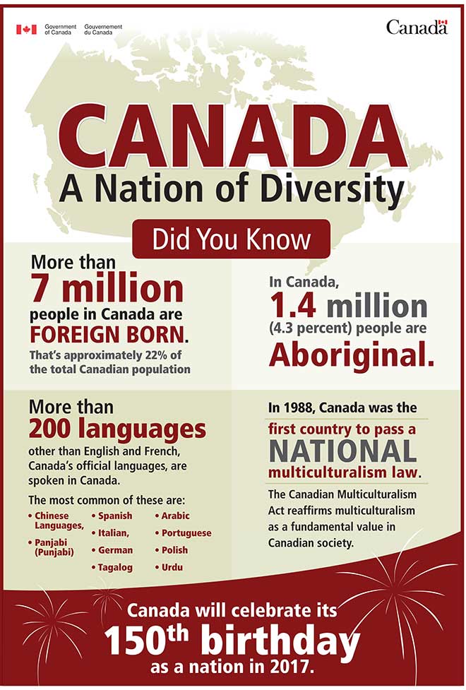 Annual Report on the Operation of the Canadian Multiculturalism Act