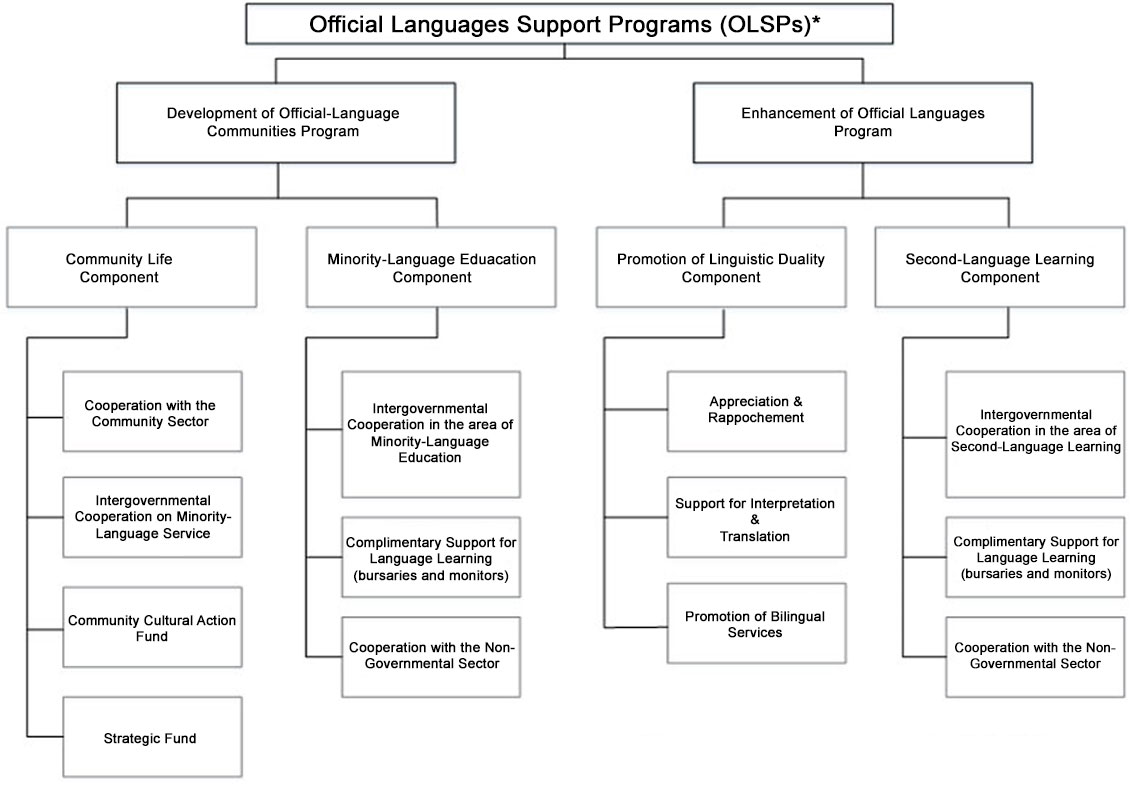 Figure 1 illustrates the different components of these two programs. The subsections that follow include brief descriptions of the programs.