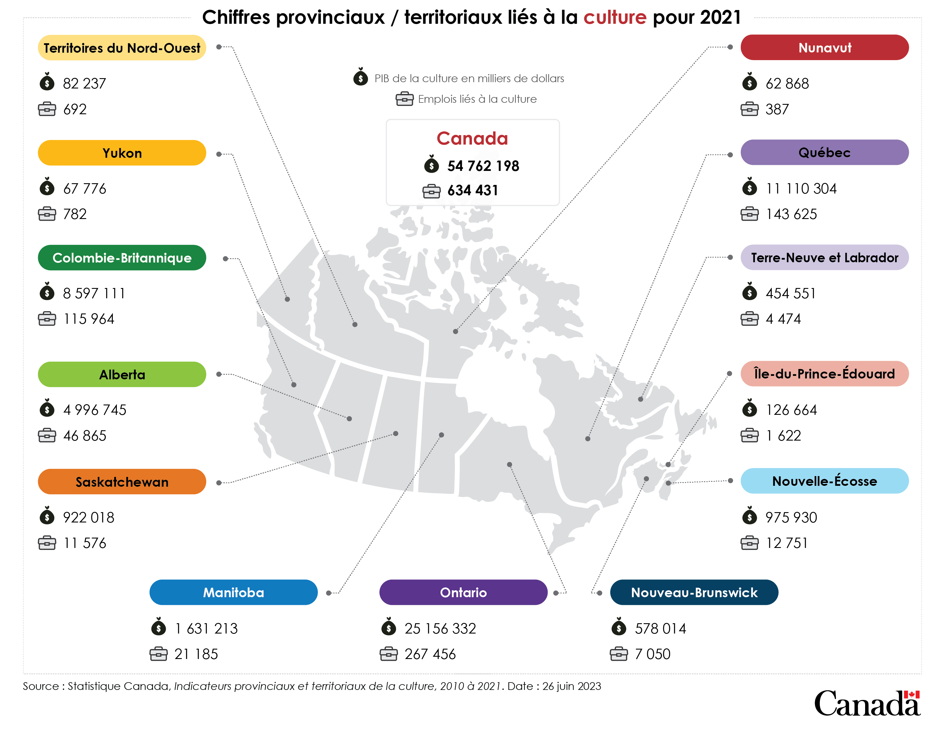 Infographie : Totaux provinciaux et territoriaux de la culture, 2021