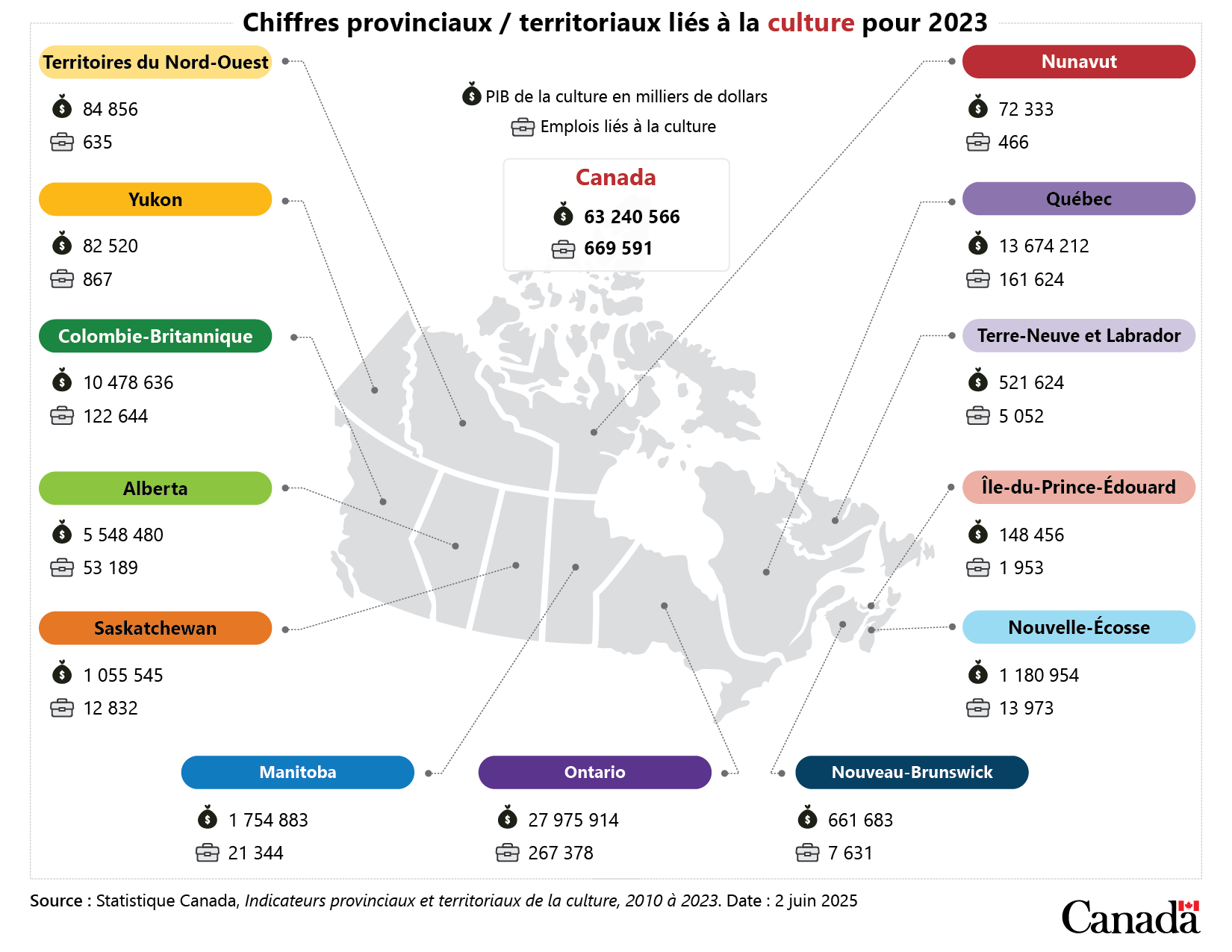 Infographie : Totaux provinciaux et territoriaux de la culture, 2023