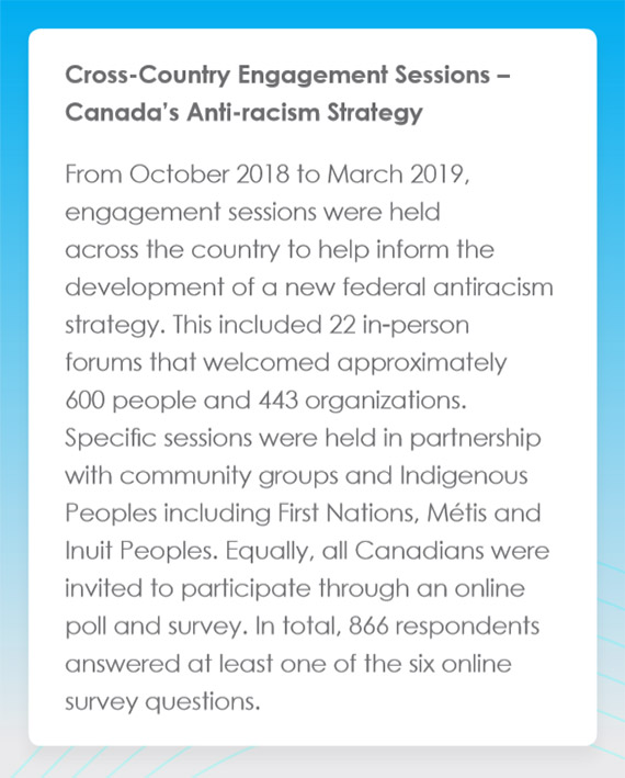 Cross-Country Engagement Sessions – Canada’s Anti-racism Strategy, text version below