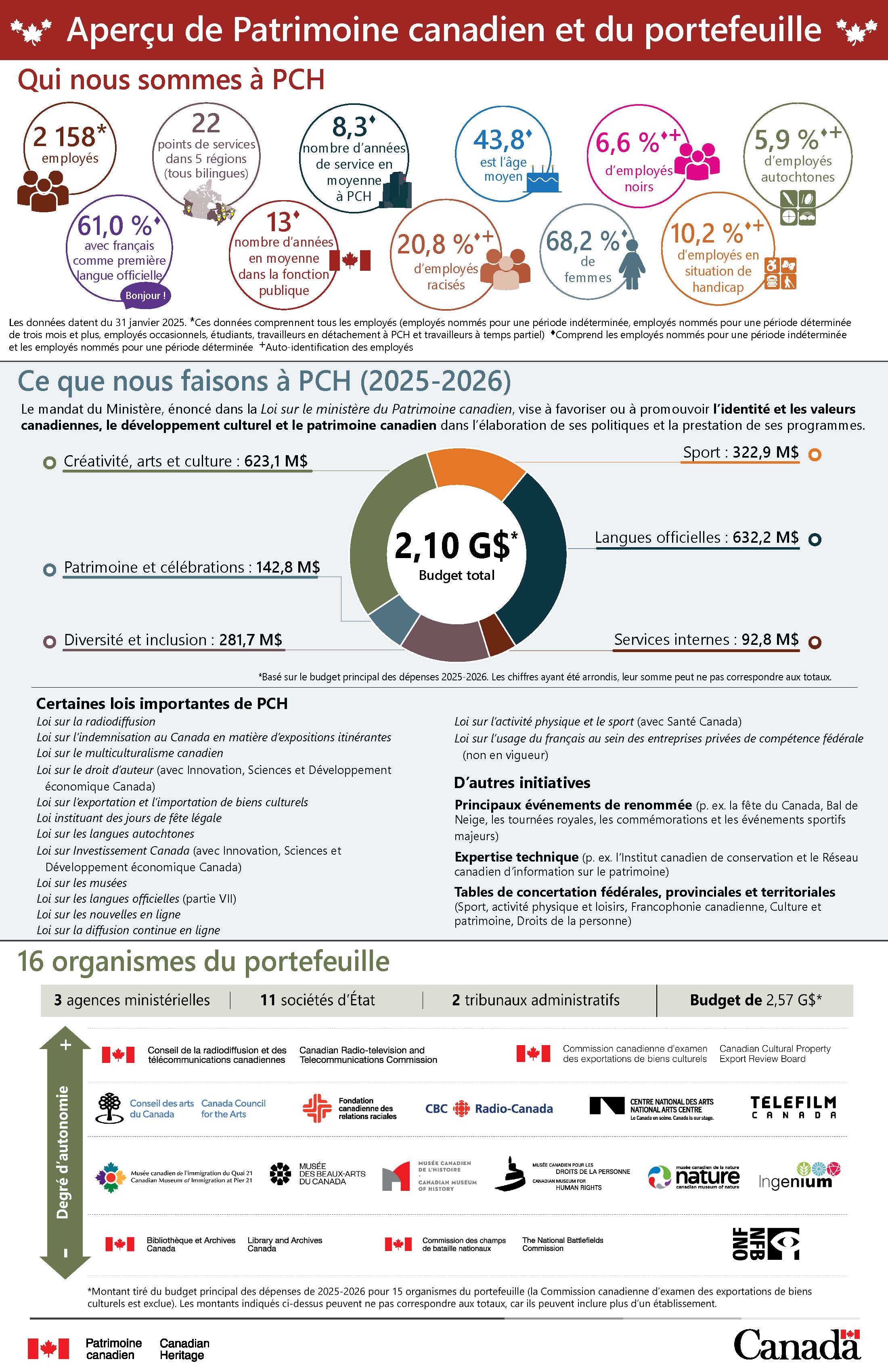 Ces exemples d'enregistrements graphiques montrent quelques-uns des principaux messages et themes abordés chaque jour.
