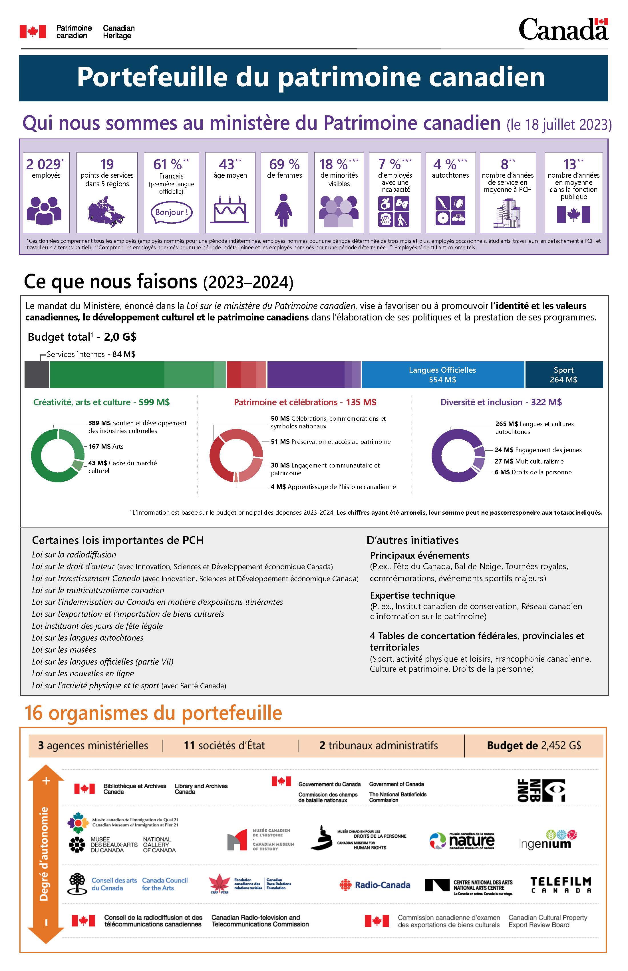Ces exemples d’enregistrements graphiques montrent quelques-uns des principaux messages et thèmes abordés chaque jour.