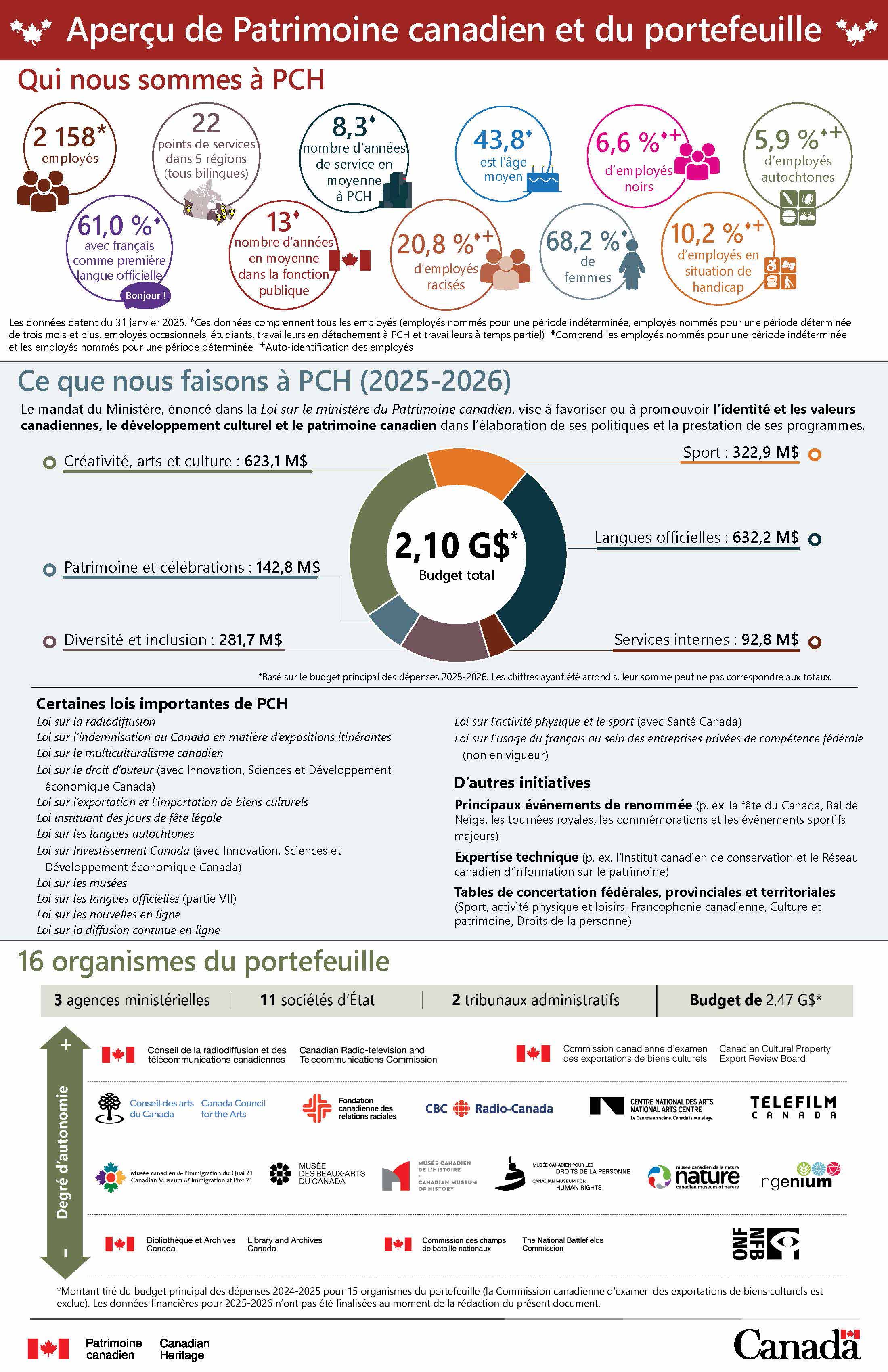 Ces exemples d’enregistrements graphiques montrent quelques-uns des principaux messages et thèmes abordés chaque jour.