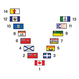 Le drapeau national du Canada avec ceux des provinces et territoires, placés selon l’ordre de préséance, en forme de « V ». Le drapeau national est le premier au centre.